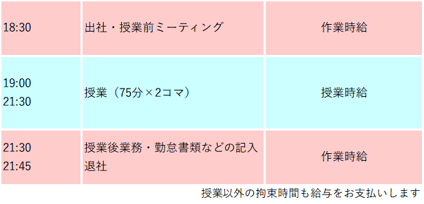 SAPIX中学部 講師｜募集要項｜日本入試センター アルバイト採用
