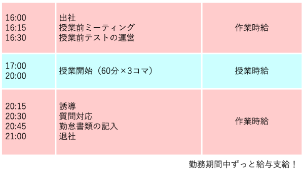 SAPIX小学部講師 仕事の流れ