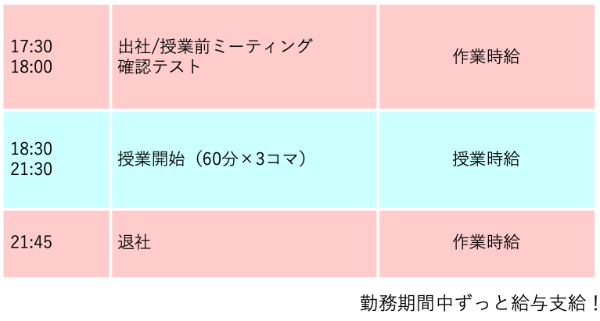 SAPIX中学部講師 仕事の流れ